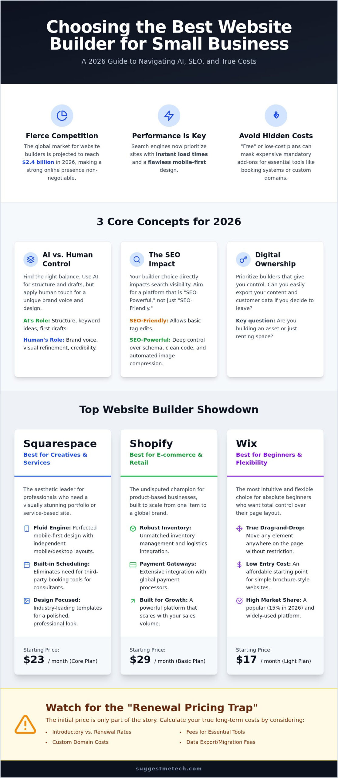 Best Website Builder for Small Business: Top 5 Picks for 2026