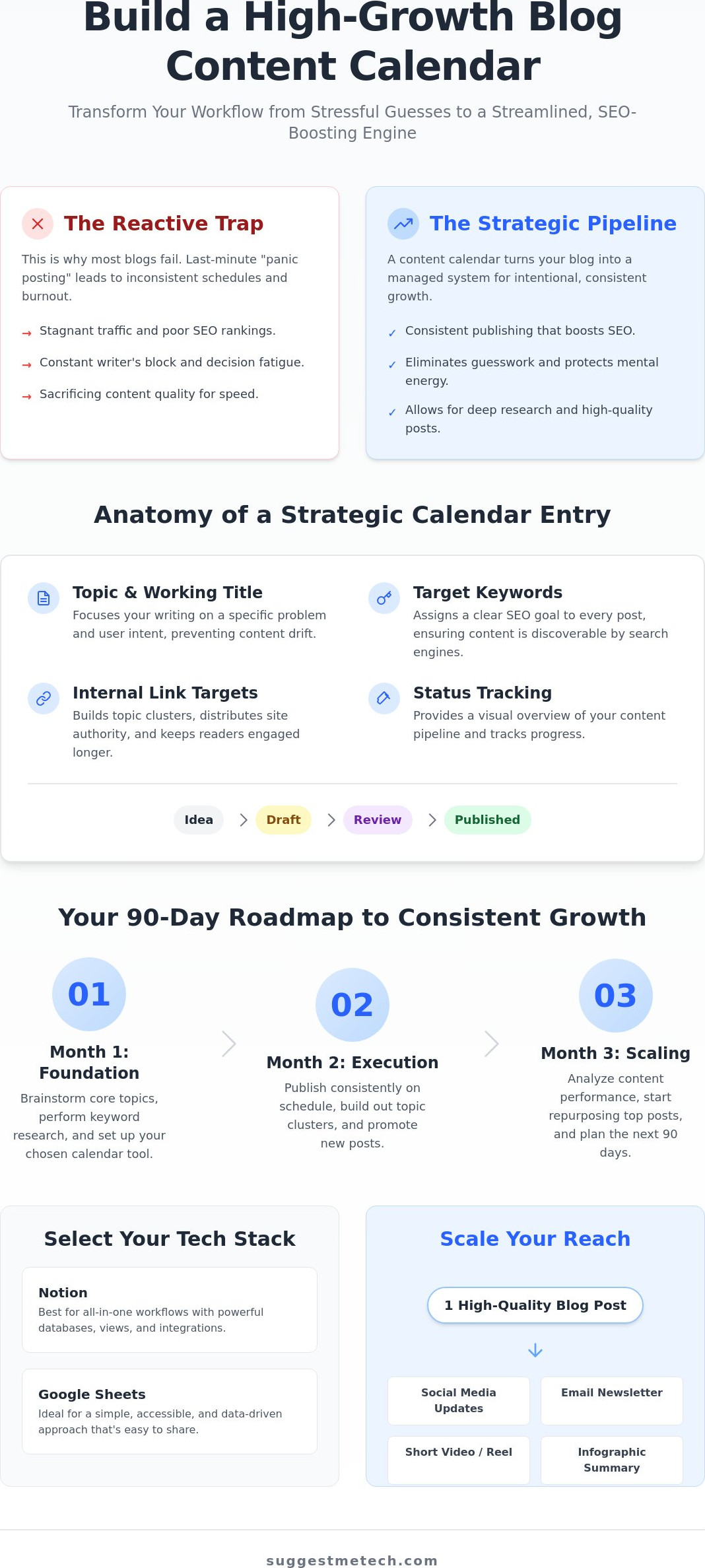 How to Create a Content Calendar for Your Blog in 2026: The Ultimate Guide