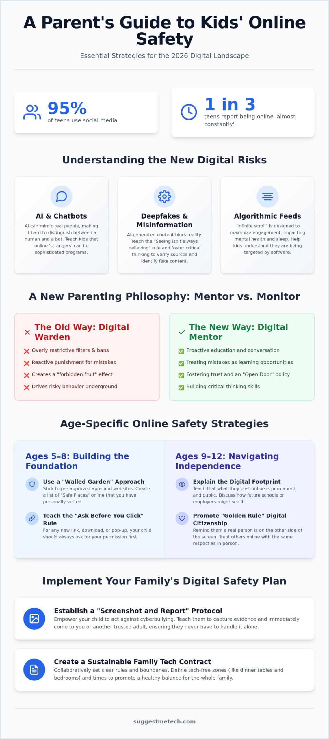 How to Teach Kids About Online Safety: A Practical Guide for 2026