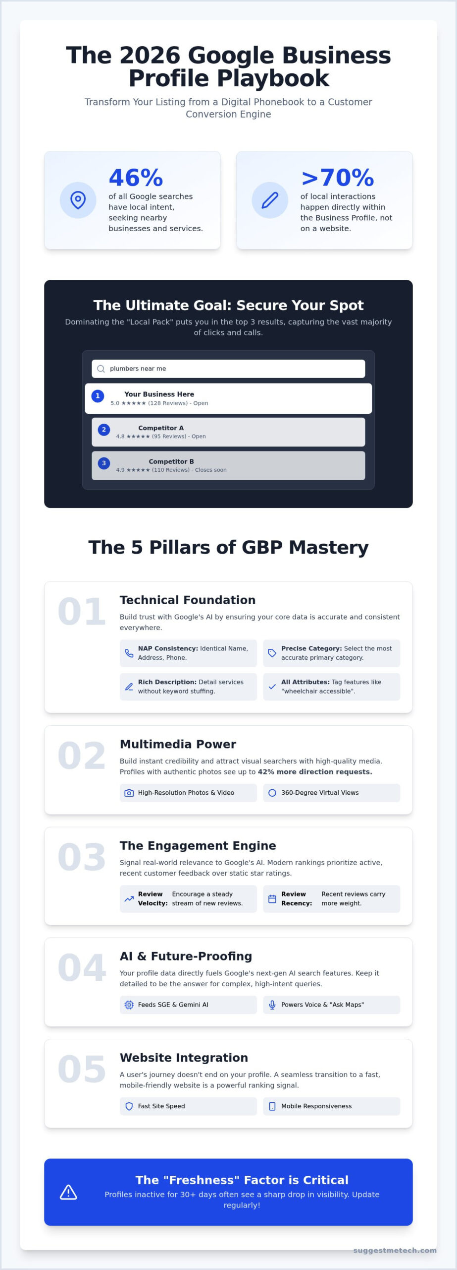 Optimizing Your Google Business Profile: The Complete 2026 Strategy