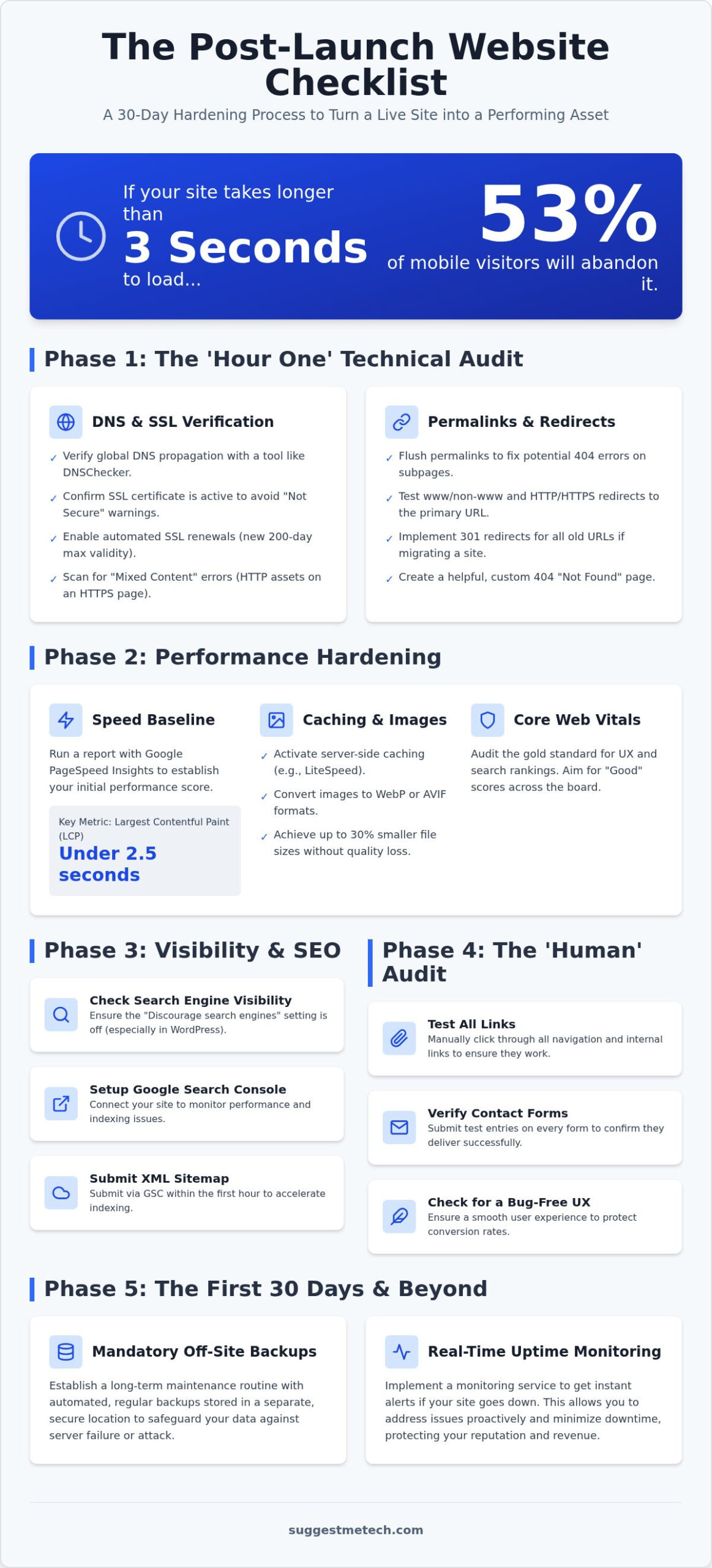 Post-Launch Website Checklist: 25+ Essential Steps for 2026