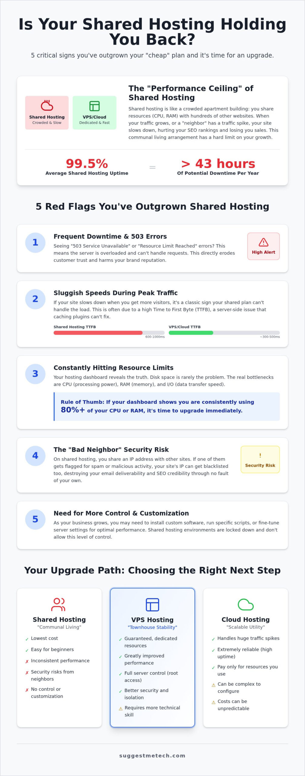 When to Upgrade from Shared Hosting: 5 Critical Signs It’s Time to Move