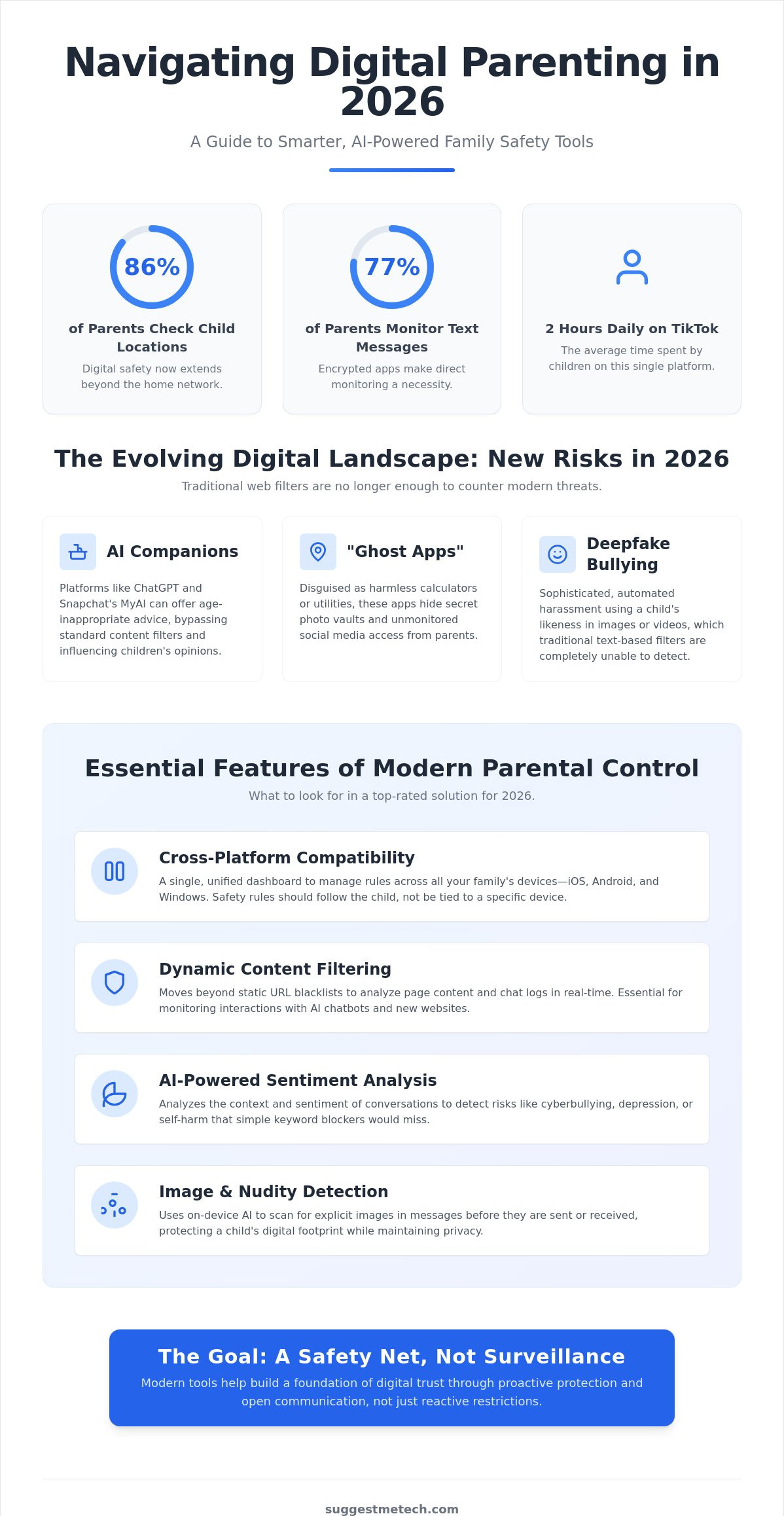 Best Parental Control Software of 2026: Expert Reviews & Family Safety Guide