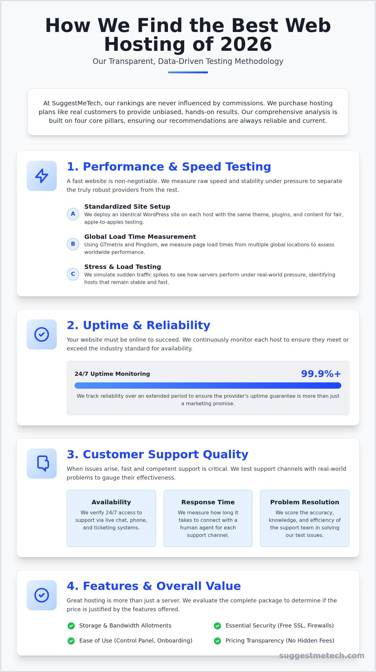 The Best Web Hosting of 2026: Our Top 7 Picks (Tested & Compared)