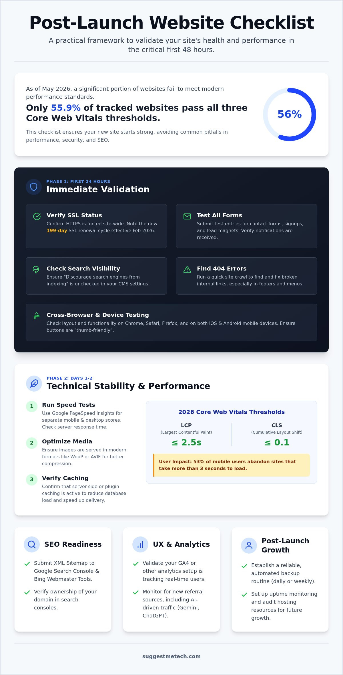 What to Check After Launching a New Website: The 2026 Post-Launch Checklist