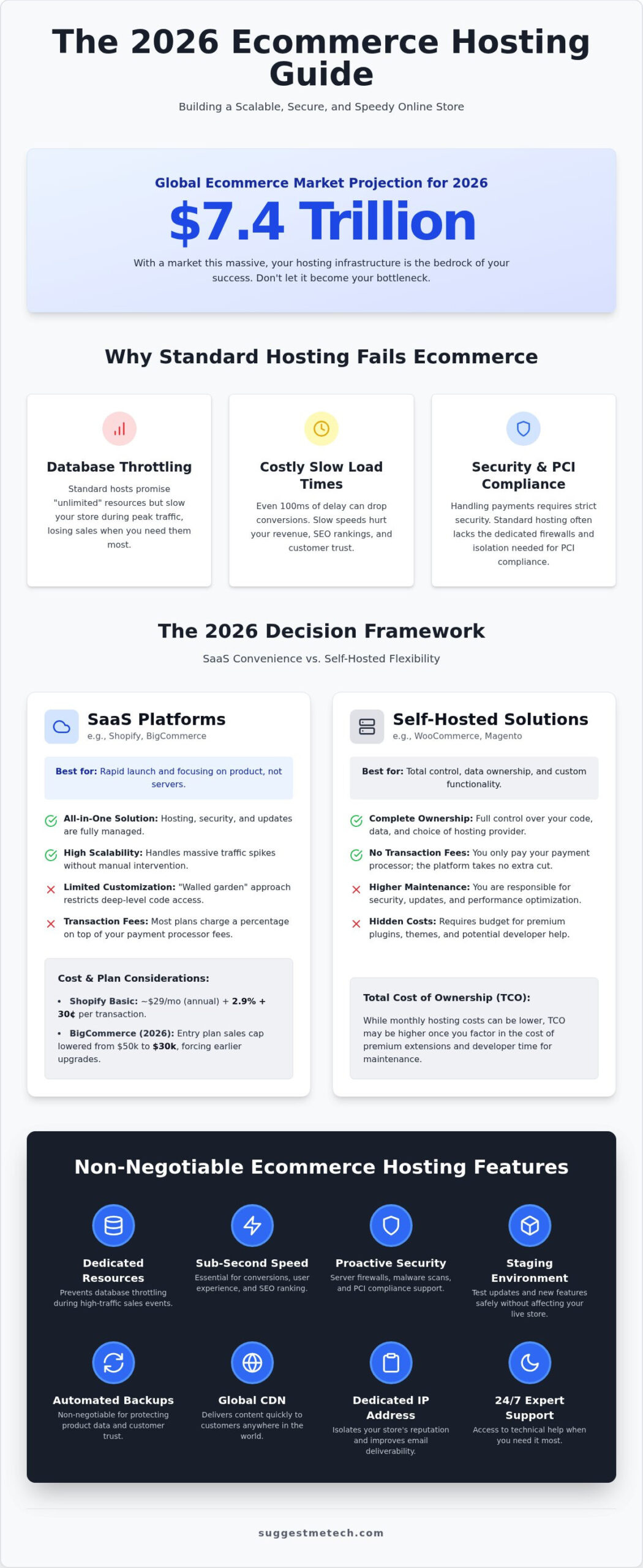 Best Ecommerce Hosting of 2026: Top Providers for Every Online Store