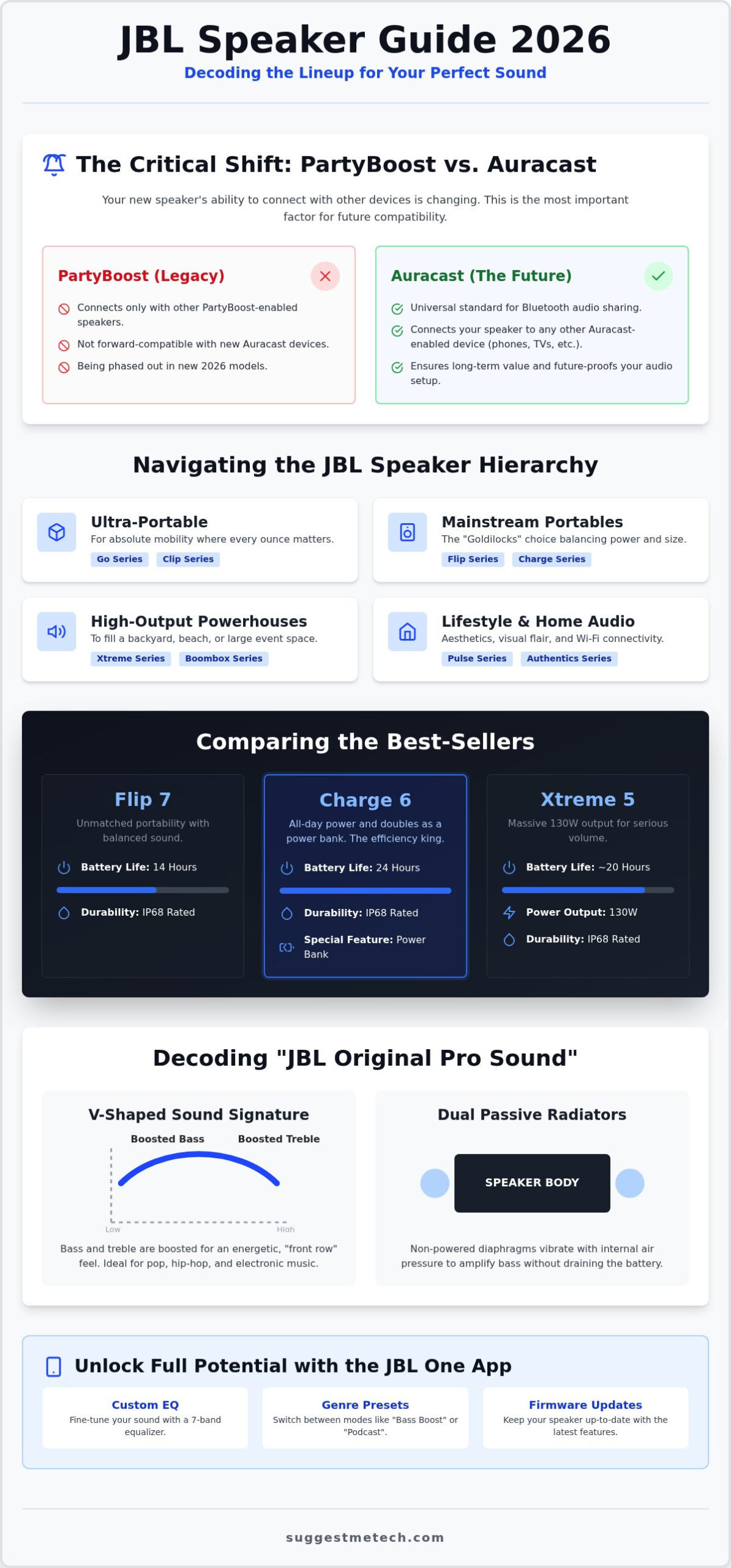 JBL Speaker Guide 2026: Finding Your Perfect Portable Sound