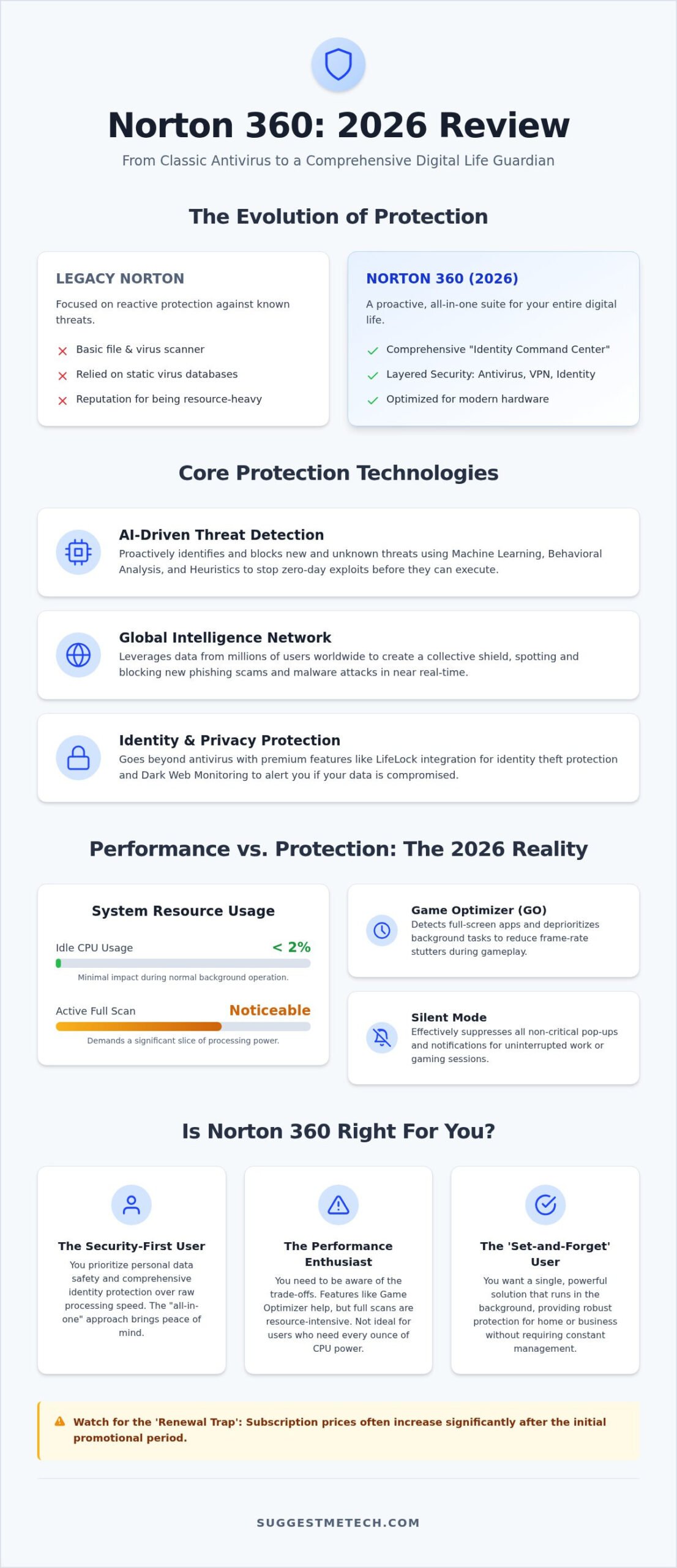 Norton Antivirus Review 2026: Is It Still the Gold Standard or Just Bloatware?