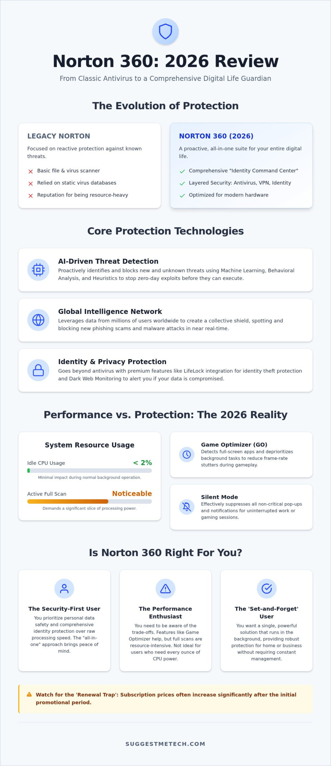 Norton Antivirus Review 2026: Is It Still the Gold Standard or Just Bloatware?