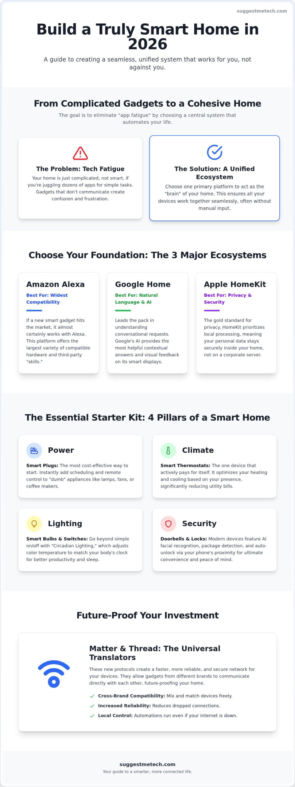 The Best Smart Home Devices of 2026: A Practical Guide to a Connected Life