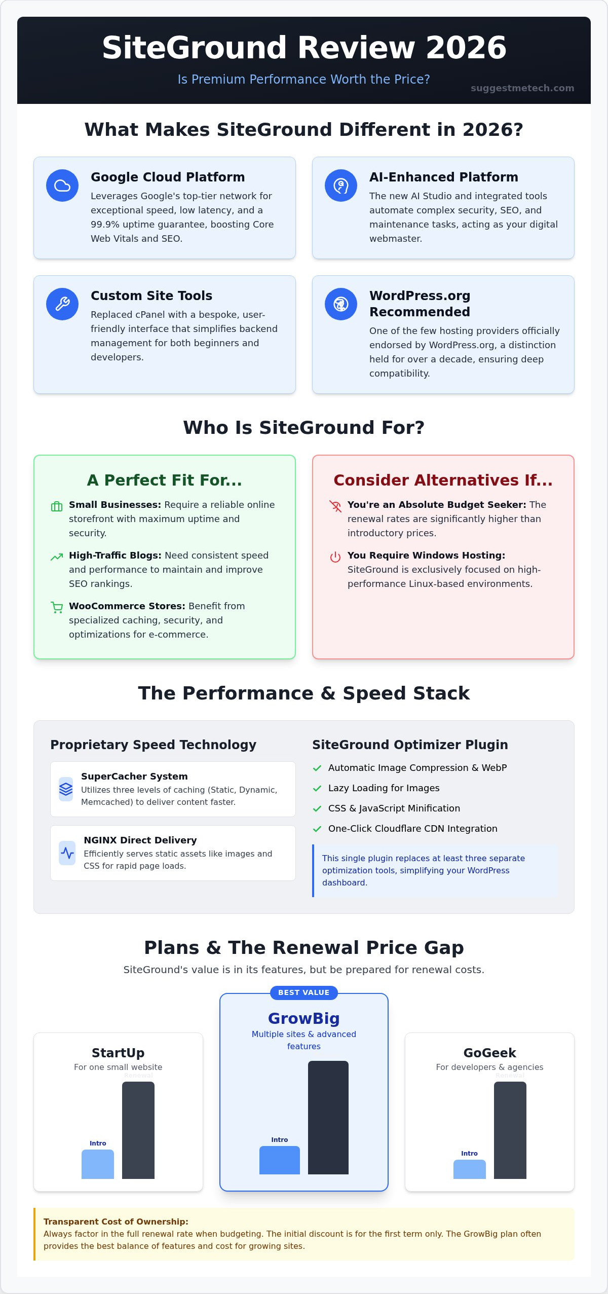 SiteGround Review 2026: Is It Still the Best Managed Hosting for WordPress?