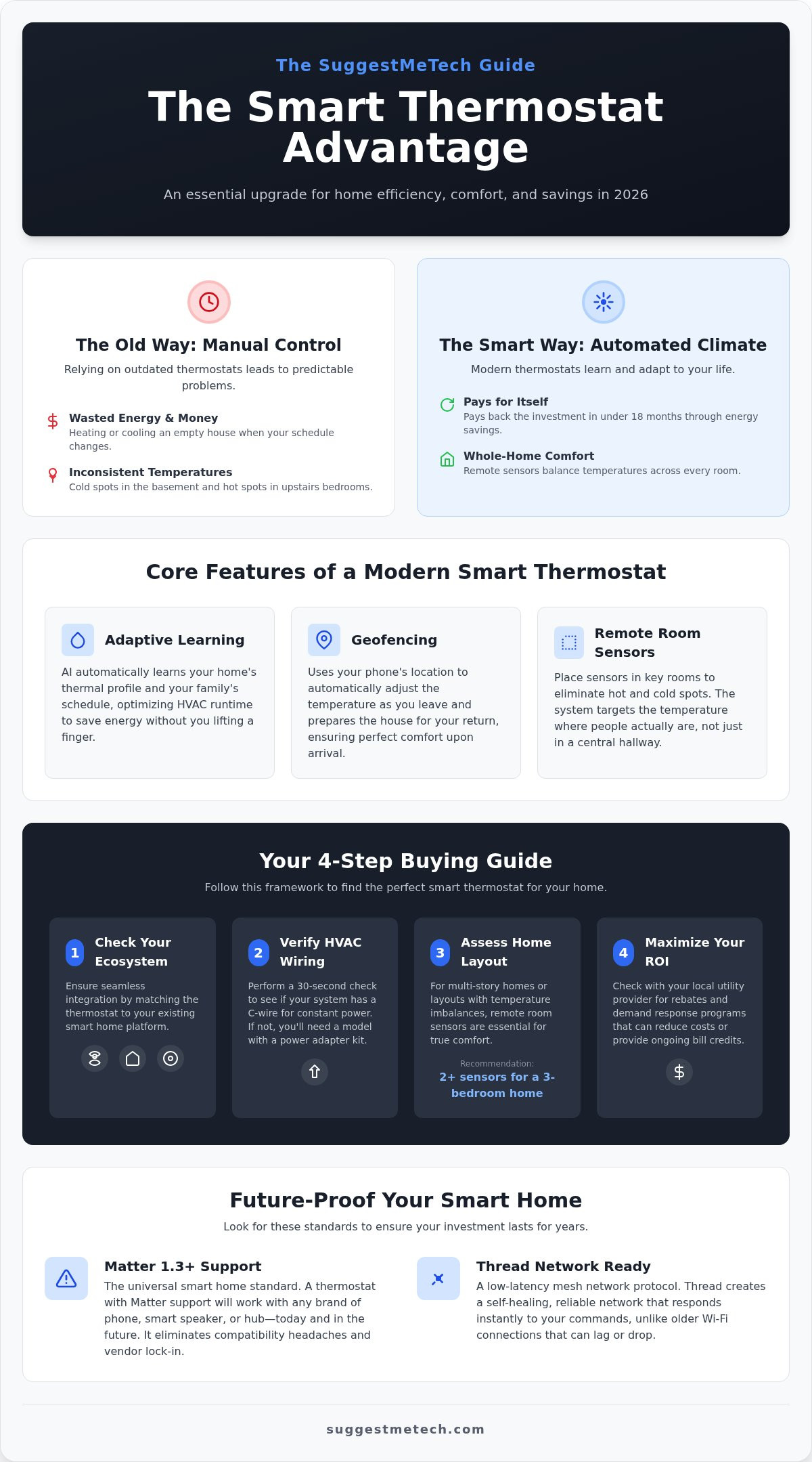 Best Smart Thermostats of 2026: Expert Reviews and Buying Guide