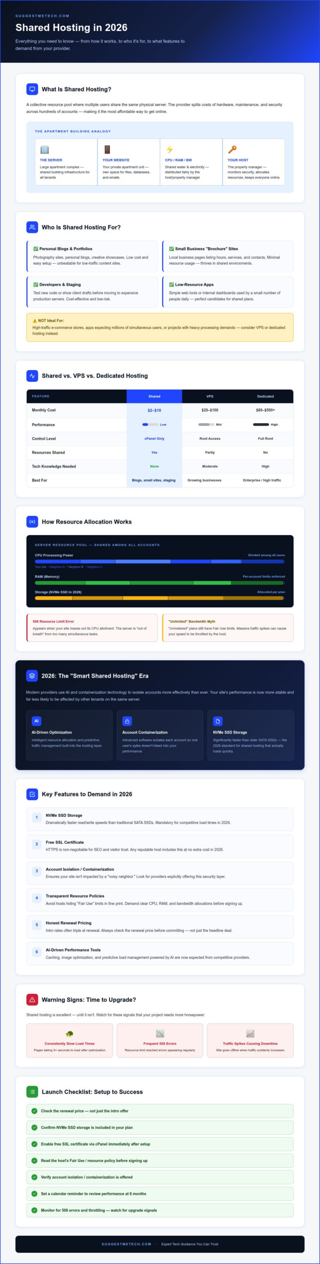 Shared Hosting: Is It Still the Best Choice for Your First Website in 2026?