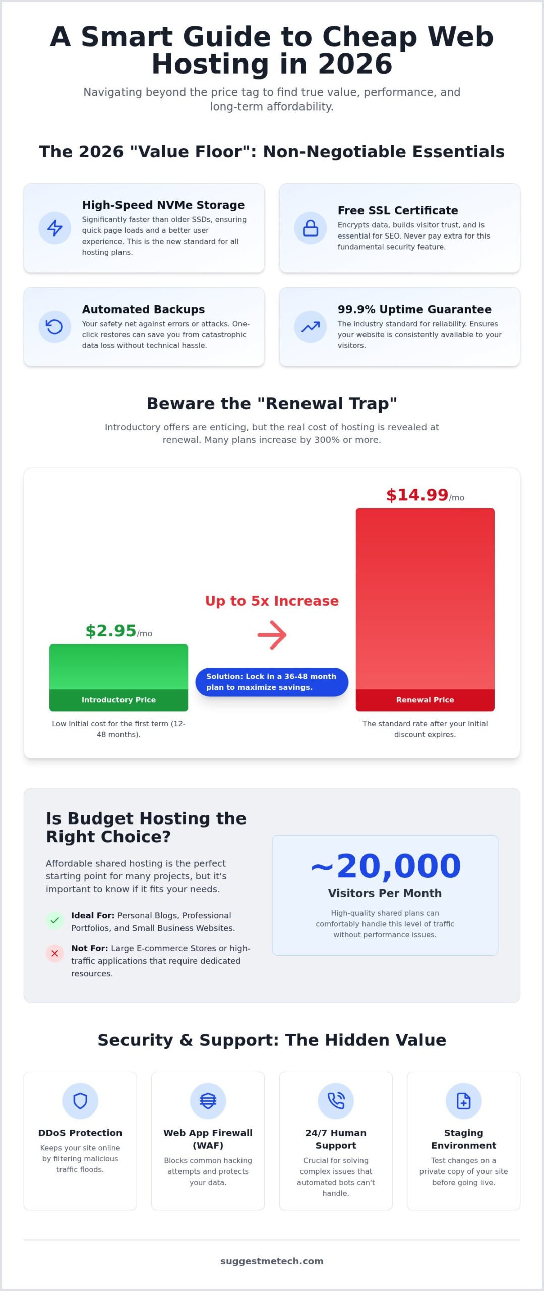 Best Cheap Web Hosting of 2026: Top Affordable Providers Reviewed