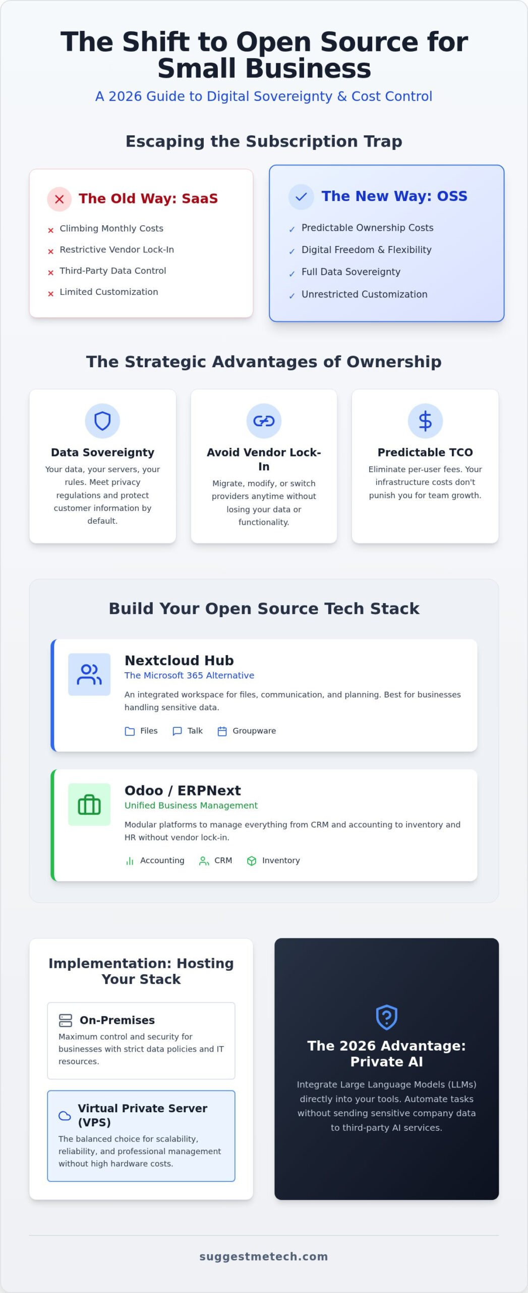 Best Open Source Software for Small Business: 2026 Guide