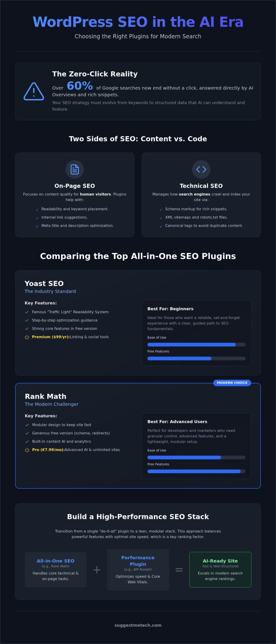 Best WordPress Plugins for SEO: Top Recommendations for 2026