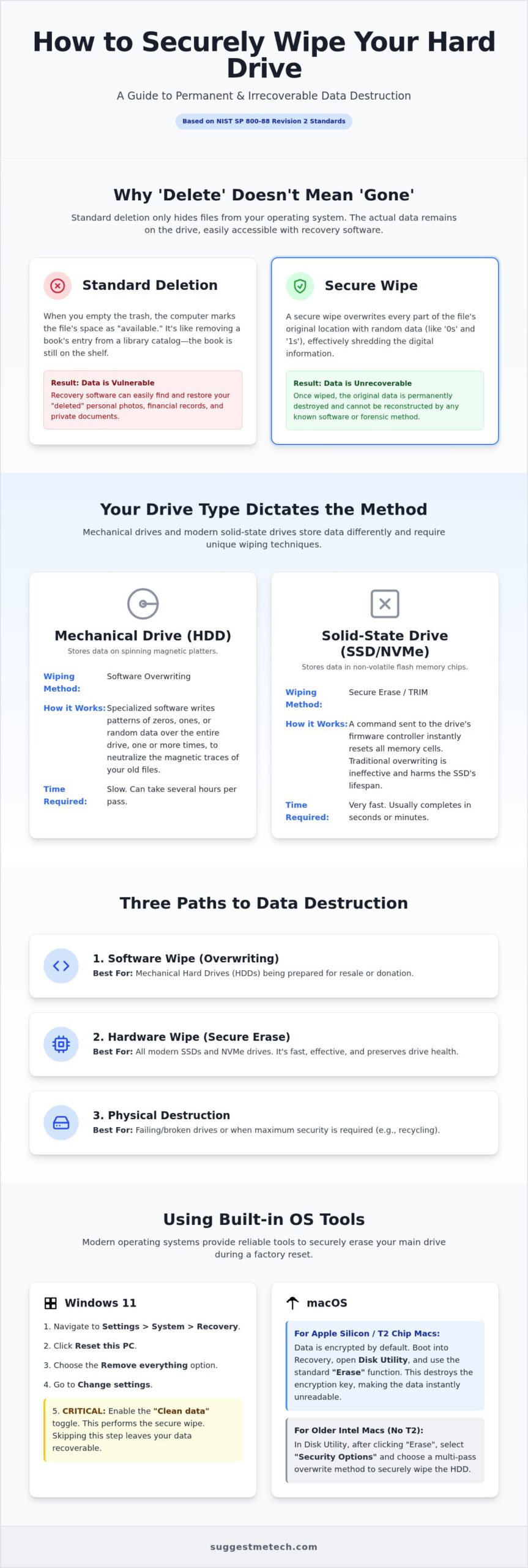 How to Securely Wipe a Hard Drive: The Ultimate 2026 Data Destruction Guide