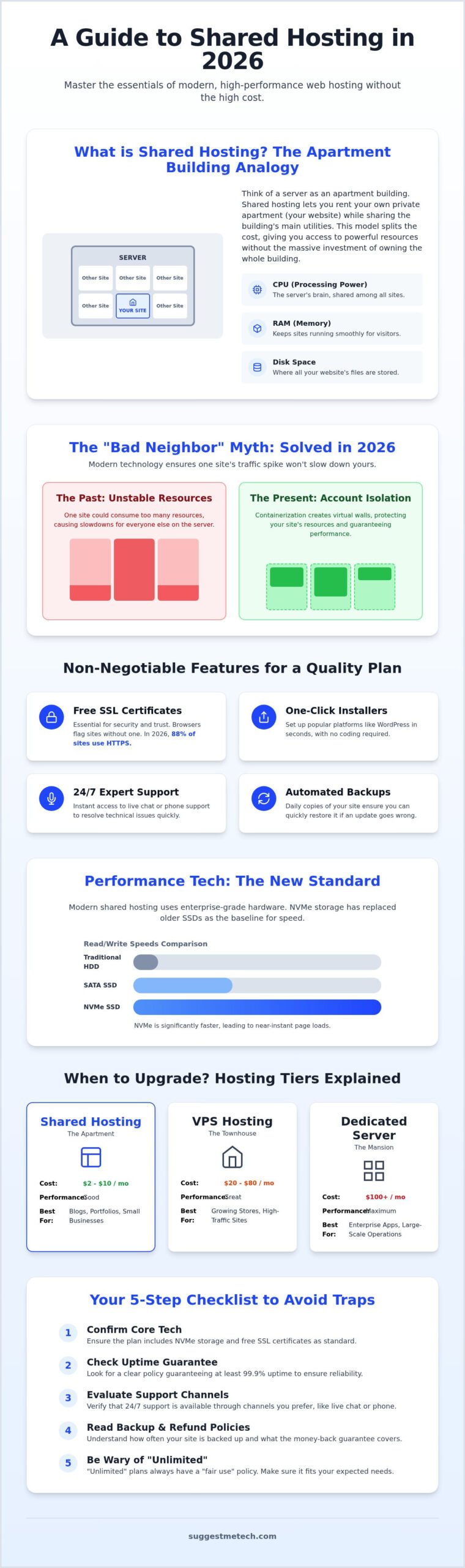 Shared Hosting in 2026: The Complete Beginner’s Guide to Getting Online