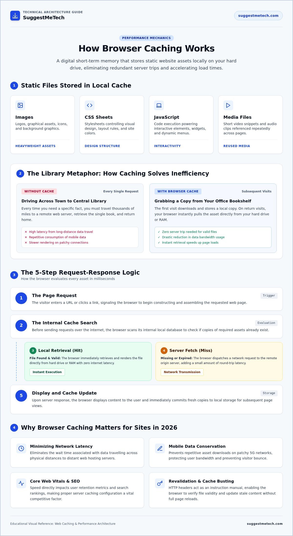 What is Browser Caching? A Complete Guide to Faster Web Browsing