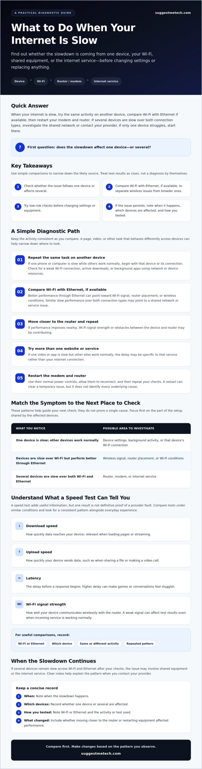 What to Do When Your Internet Is Slow: A Practical Guide