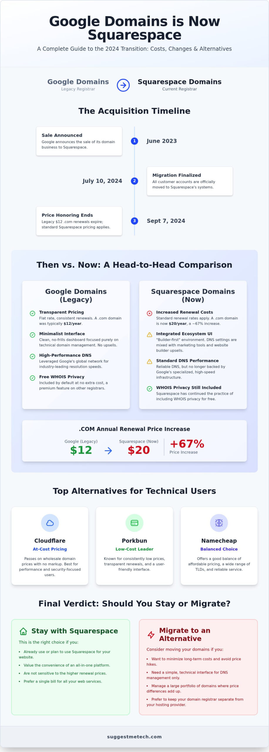 Google Domains Review 2026: Life After the Squarespace Migration