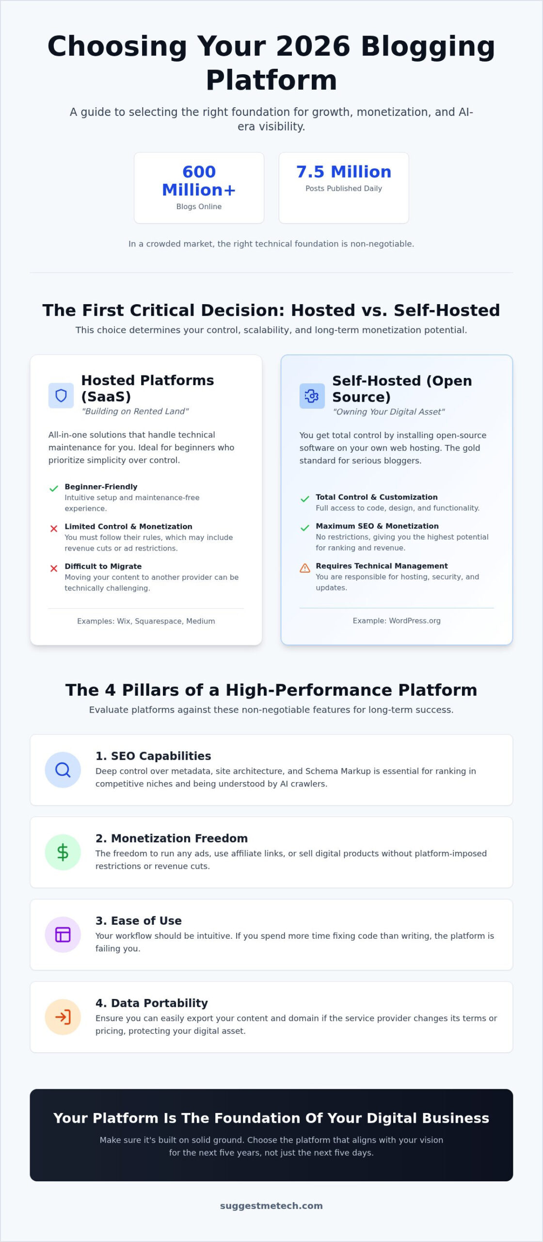 Best Blogging Platforms in 2026: Choosing the Right Home for Your Content