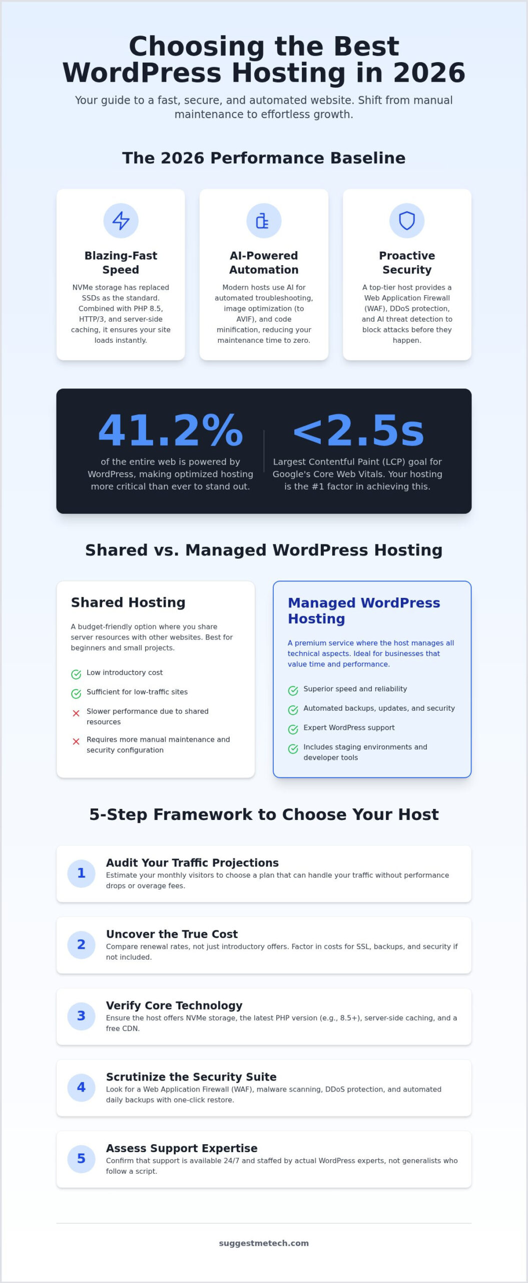 WordPress Hosting Guide 2026: Everything You Need to Know