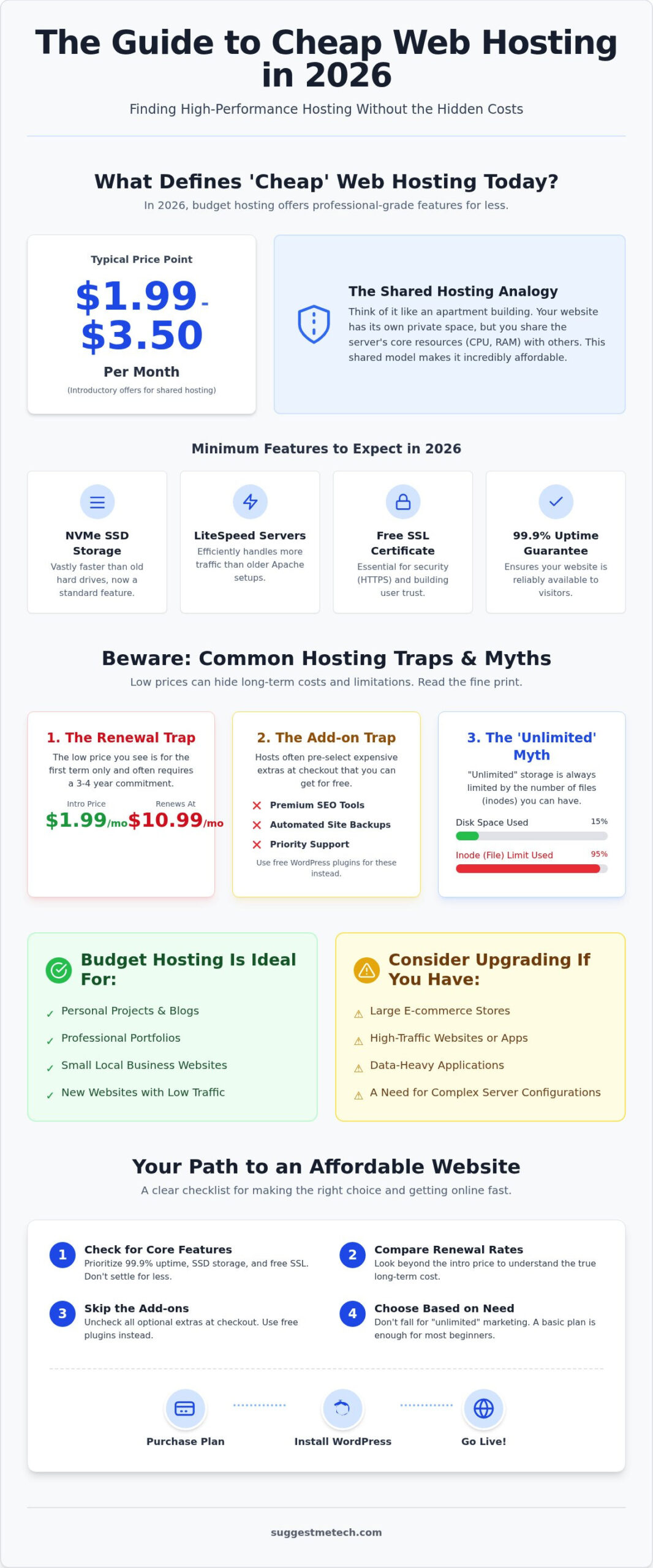 Cheapest Web Hosting 2026: Get Online for Less Than per Month