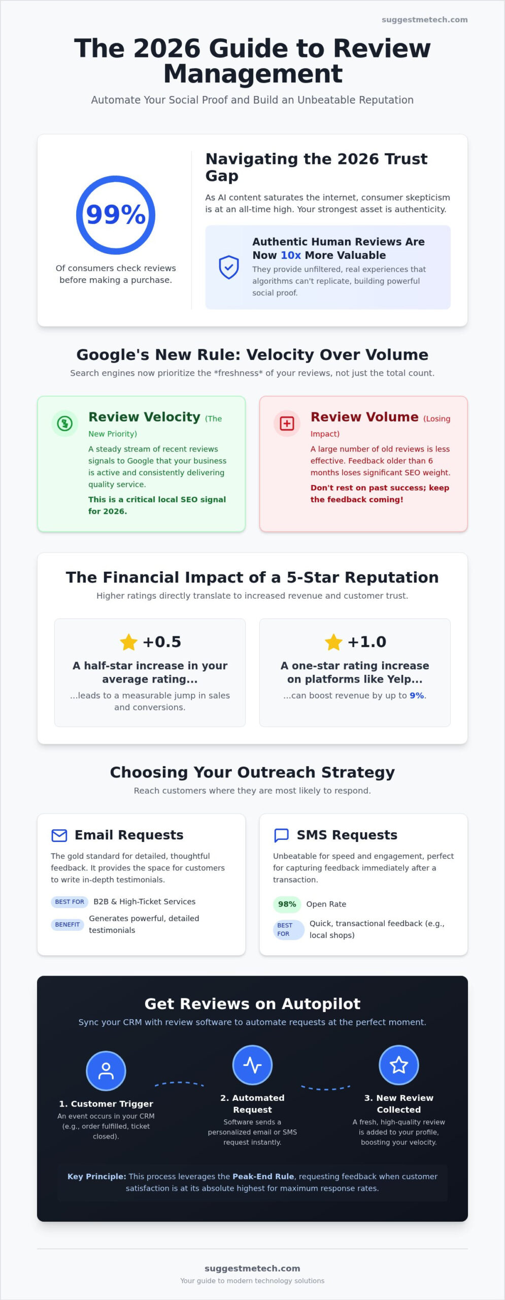 Best Review Management Software & How to Ask Customers for Feedback in 2026