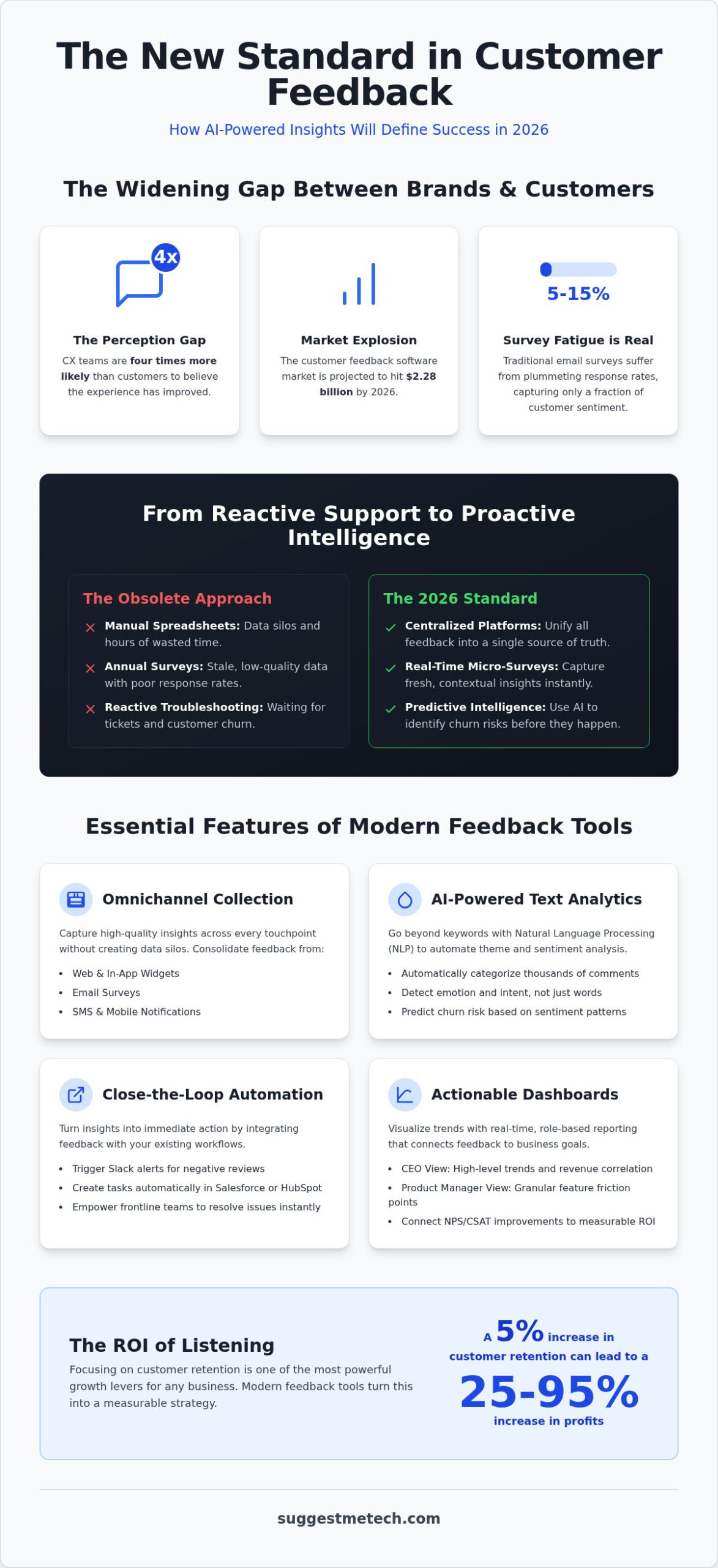 Best Customer Feedback Software for 2026: Top Tools to Drive Growth