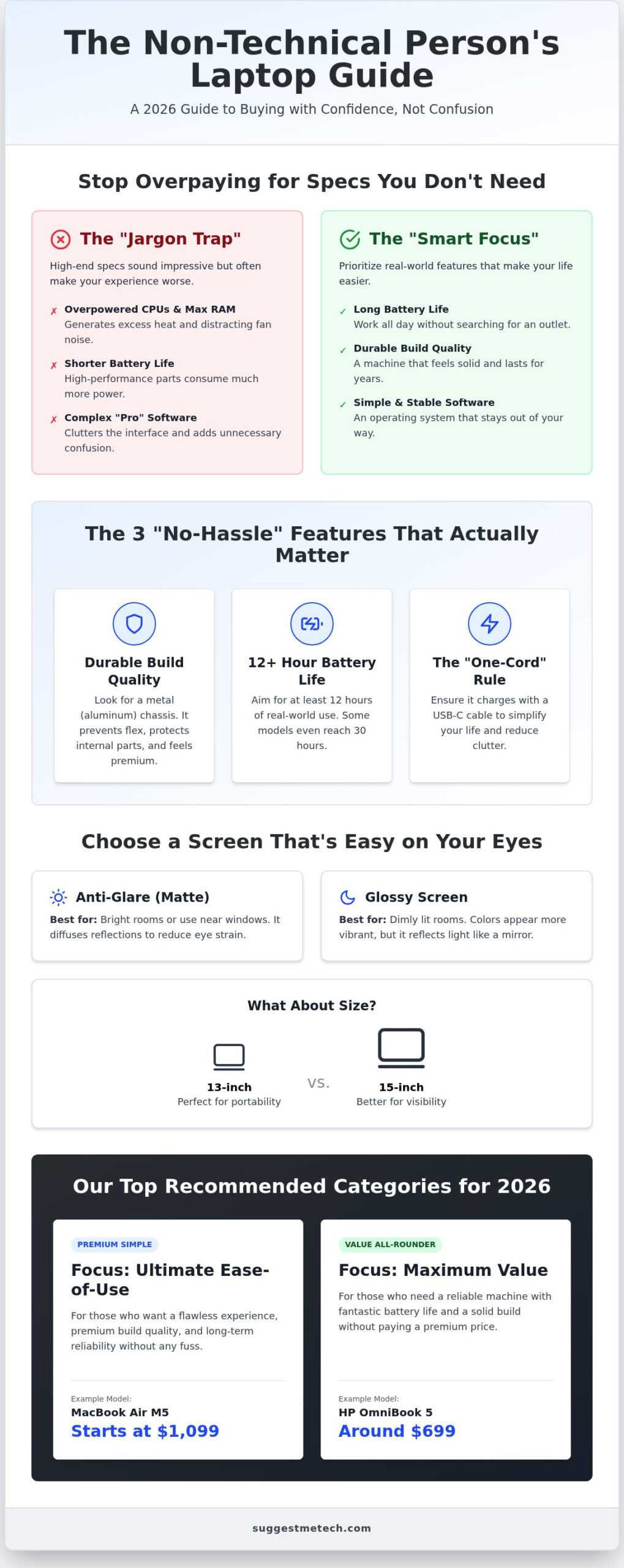 Best Laptop for a Non-Technical Person: 2026 Buying Guide