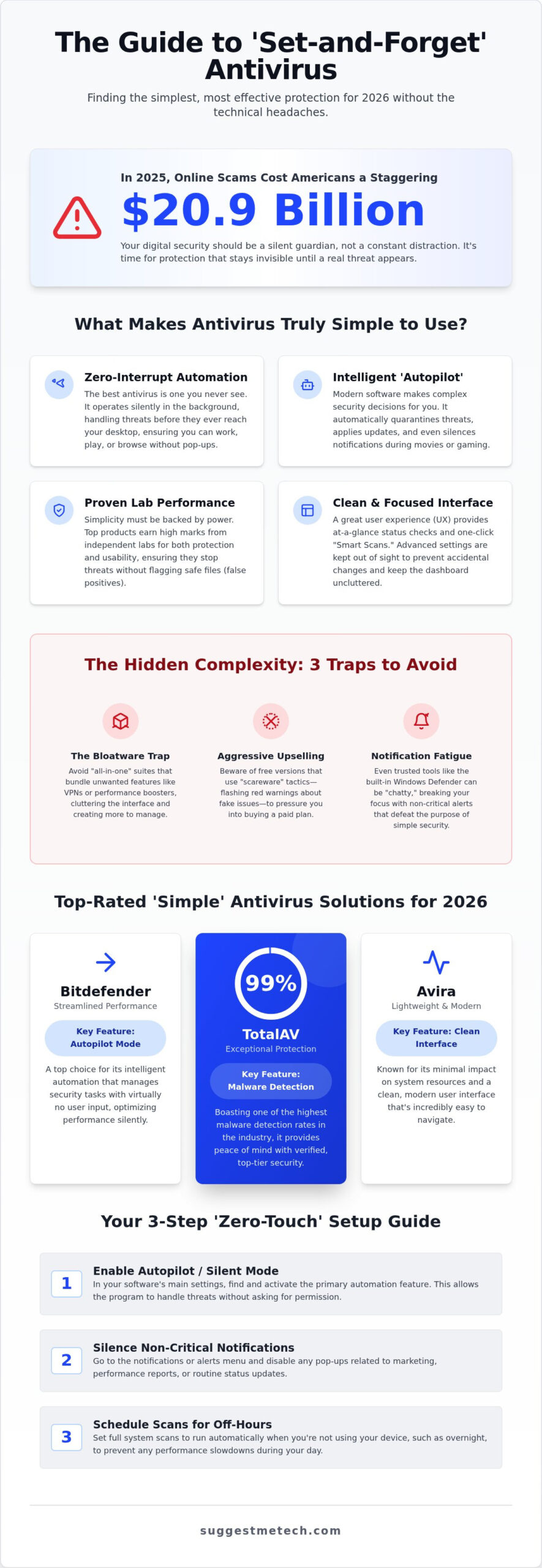 Simplest Antivirus to Use in 2026: Top Picks for Set-and-Forget Security