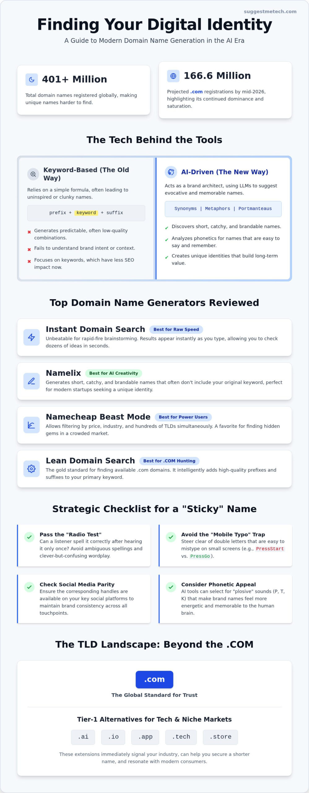 7 Best Domain Name Generators for 2026: AI Tools to Find Your Brand