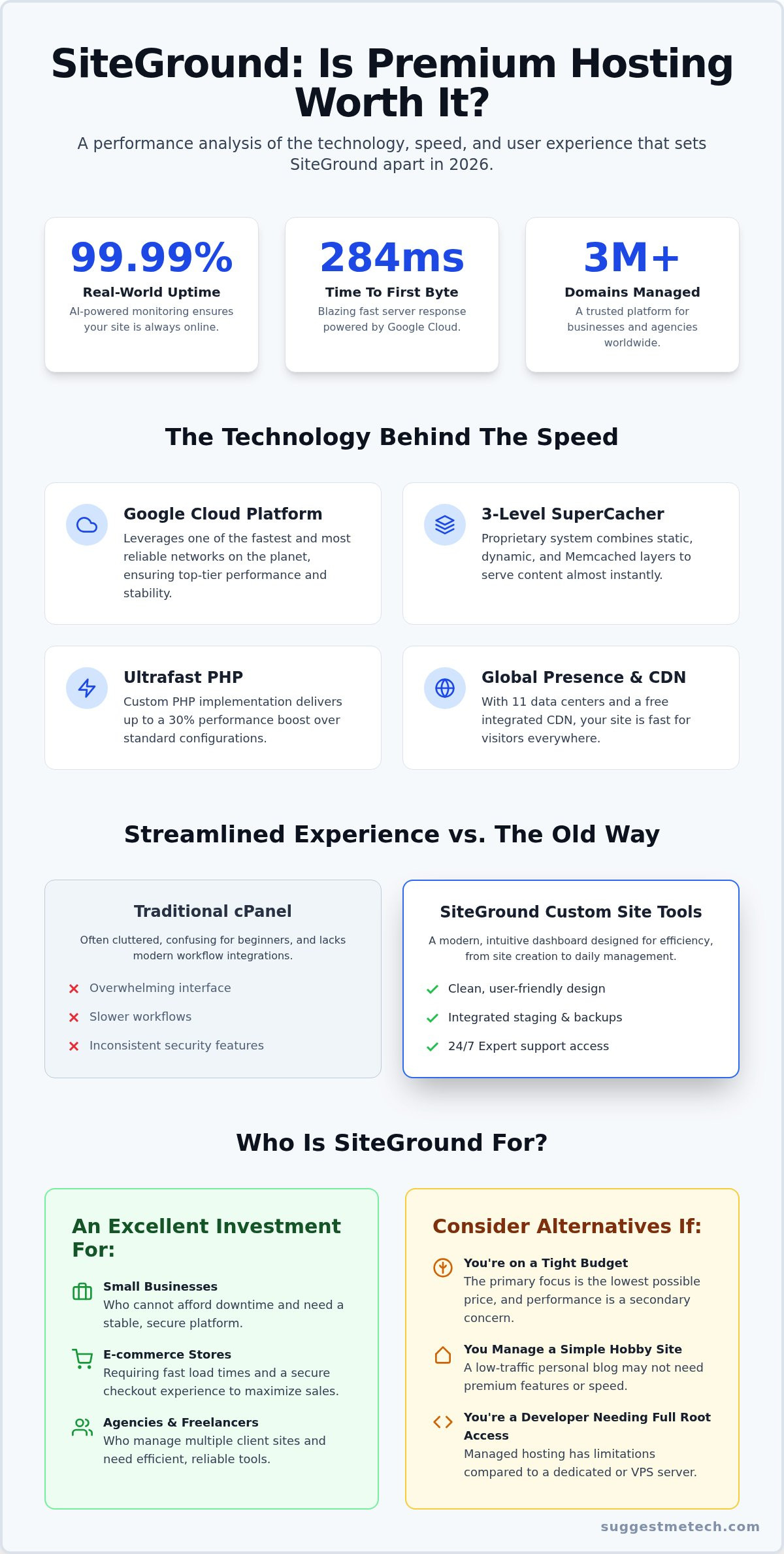 SiteGround Review 2026: Is the Premium Price Still Justified?