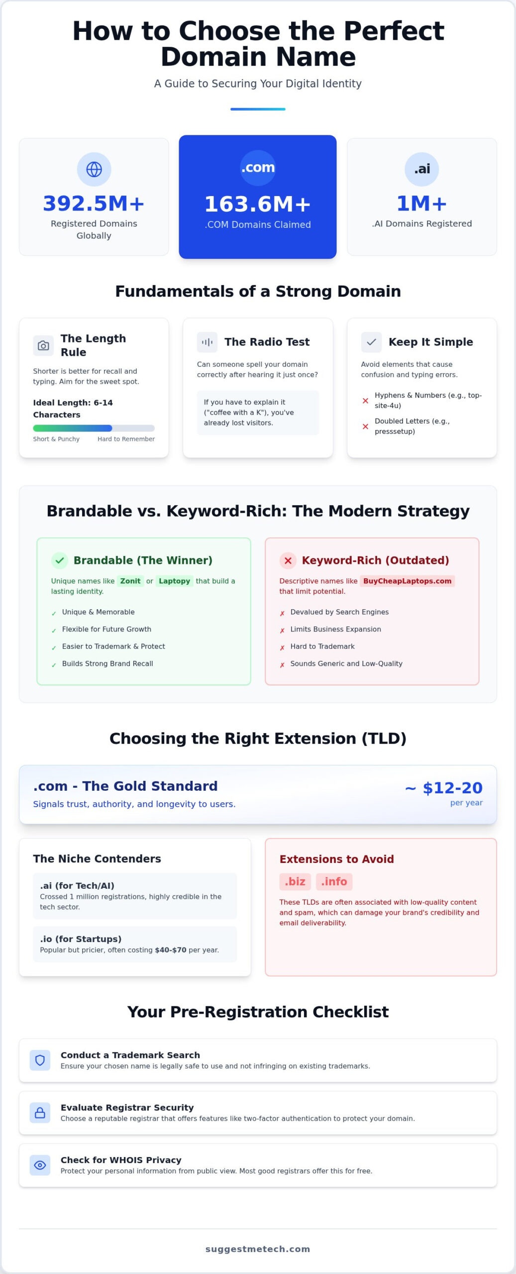 How to Choose a Domain Name in 2026: The Ultimate Practical Guide