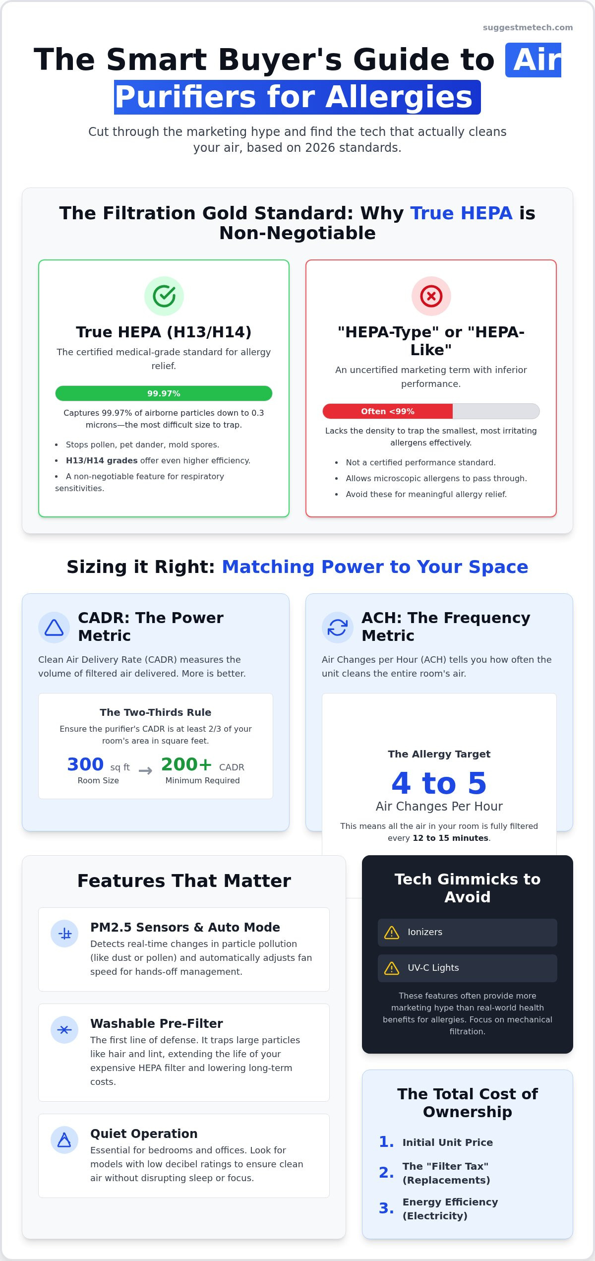 2026 Best Air Purifiers for Allergies: Top Tech Picks