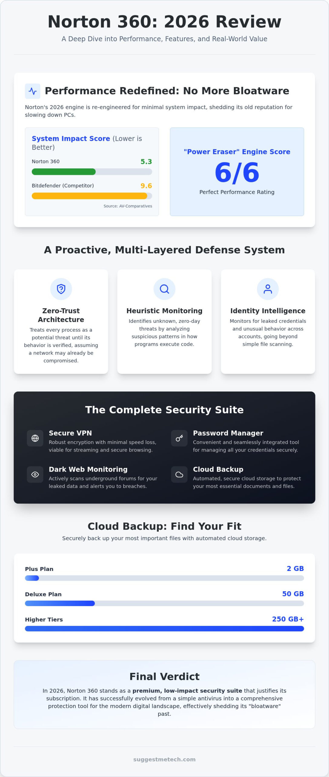 Norton Antivirus Review 2026: Is the Security Giant Still Worth It?