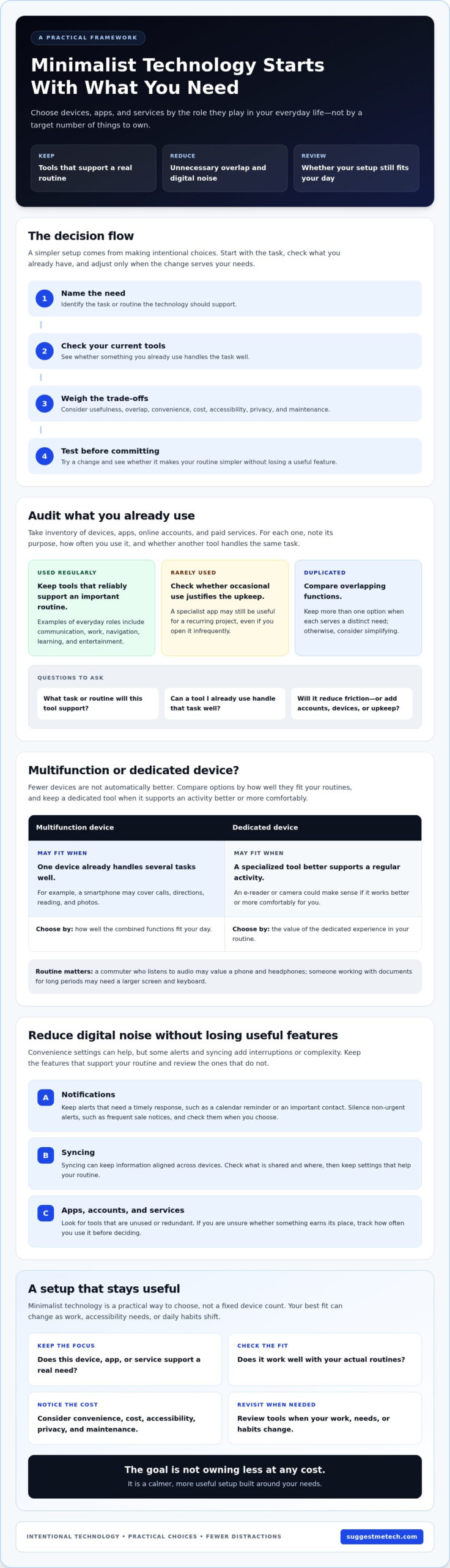 Tech for a Minimalist Lifestyle: A Practical Guide