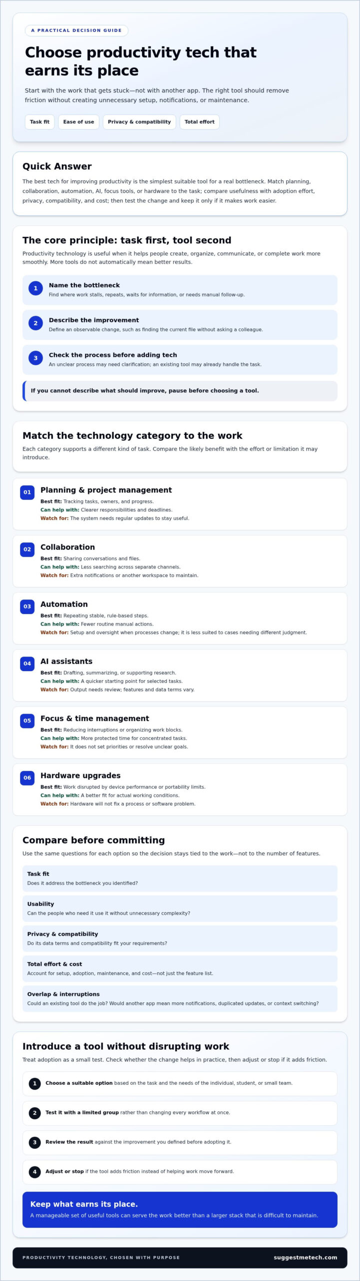 Best Tech for Productivity in 2026: A Practical Guide