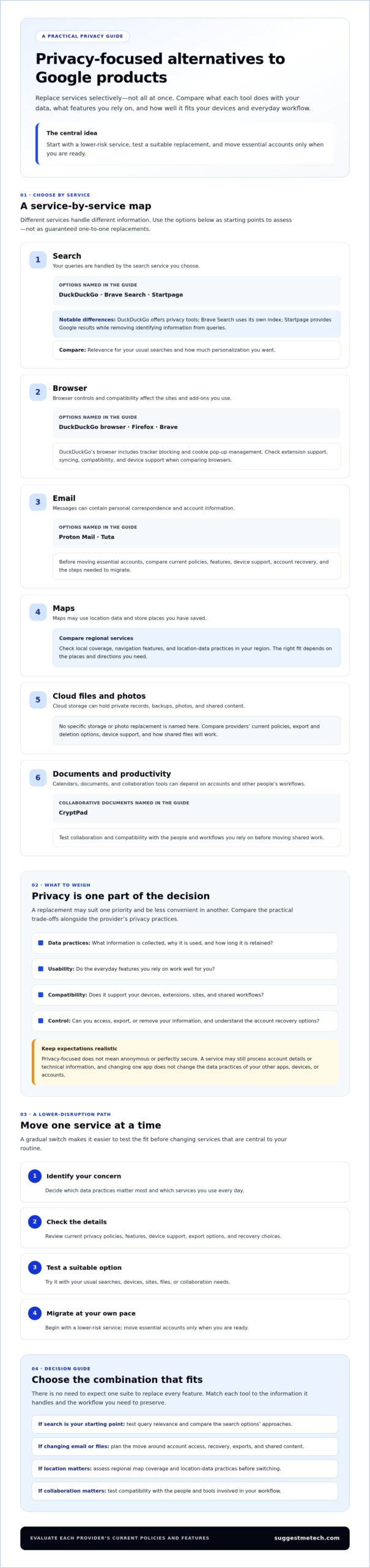 Privacy-Focused Alternatives to Google Products in 2026