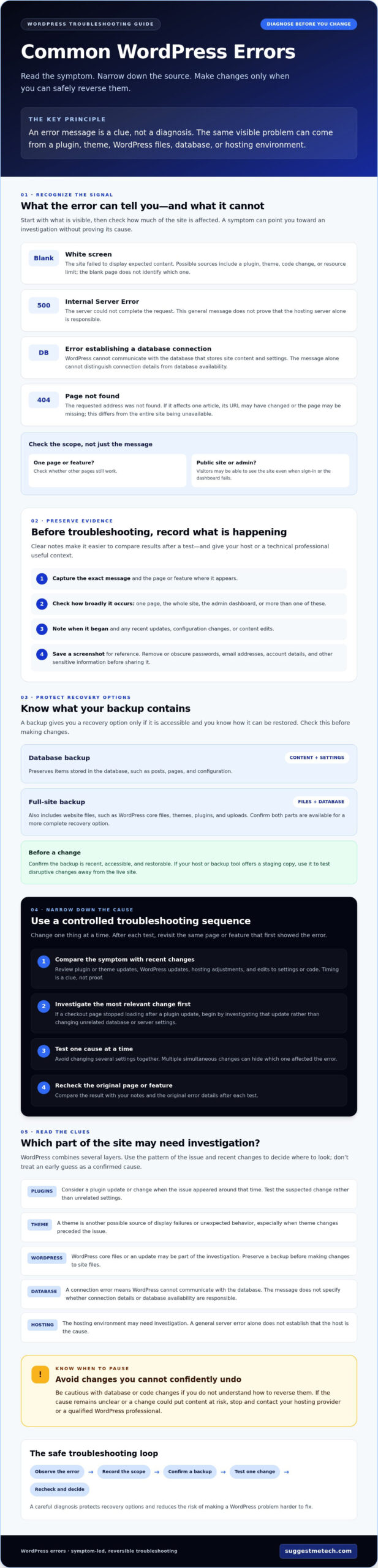 Common WordPress Errors and How to Fix Them: A Practical Guide