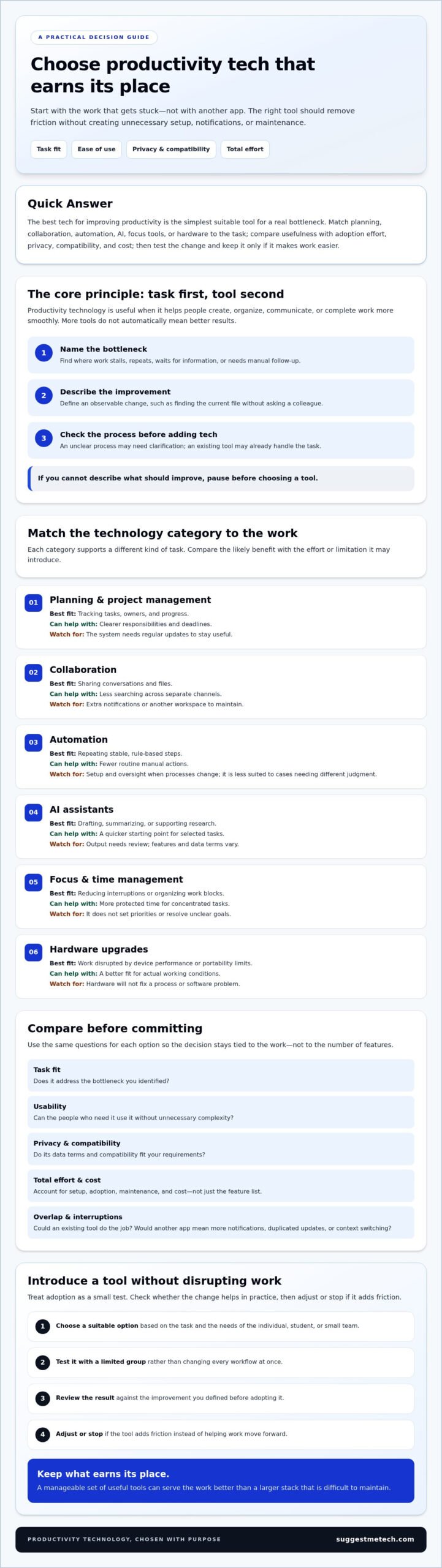 Best Tech for Productivity in 2026: A Practical Guide