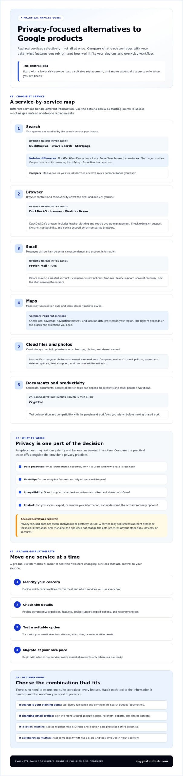 Privacy-Focused Alternatives to Google Products in 2026