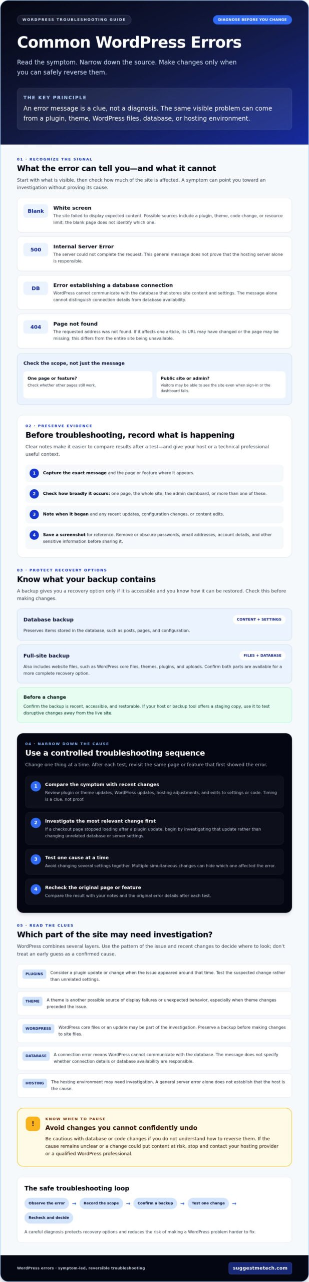 Common WordPress Errors and How to Fix Them: A Practical Guide
