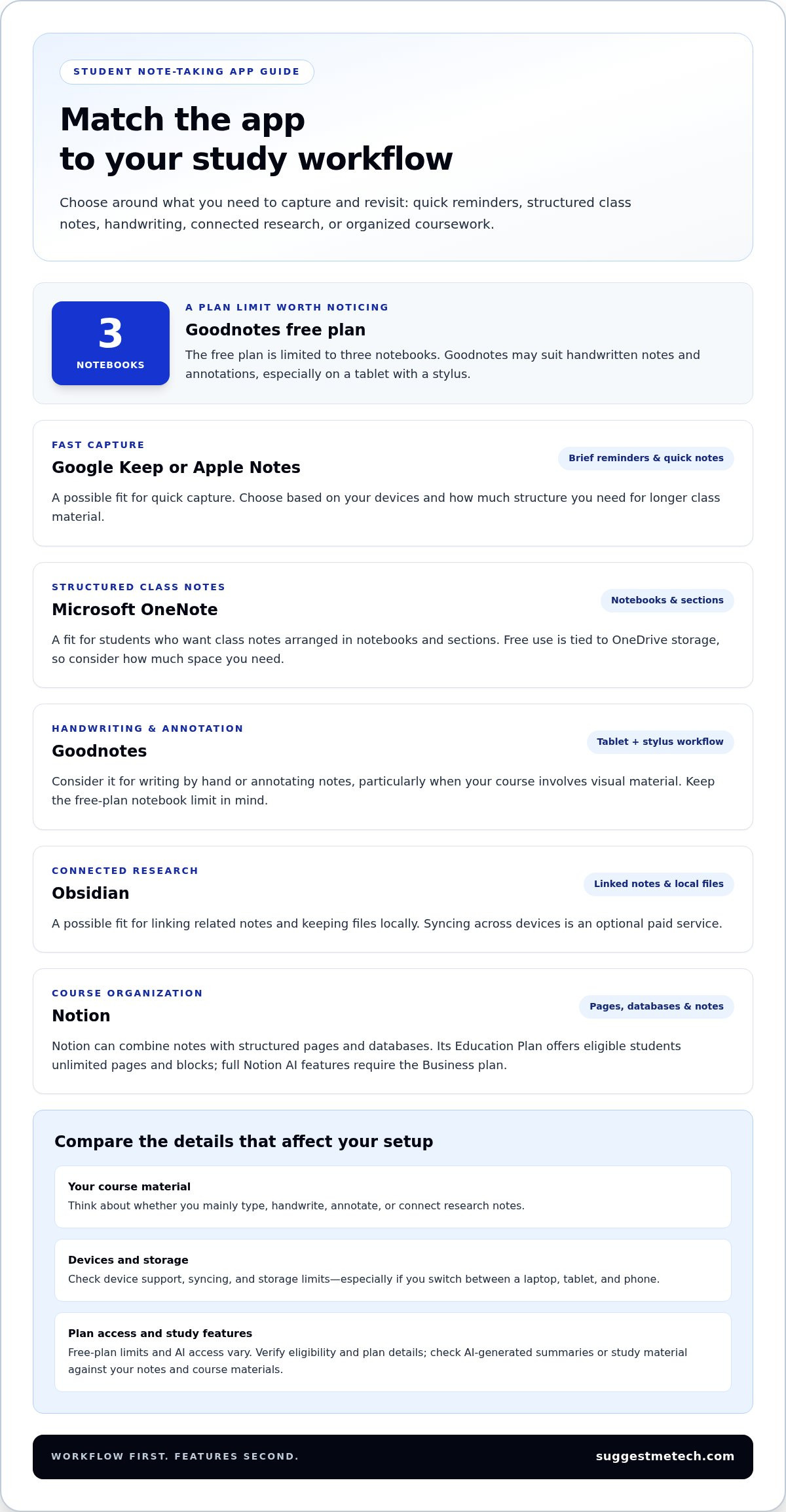 Best Note-Taking Apps for Students in 2026: Compare Top Picks