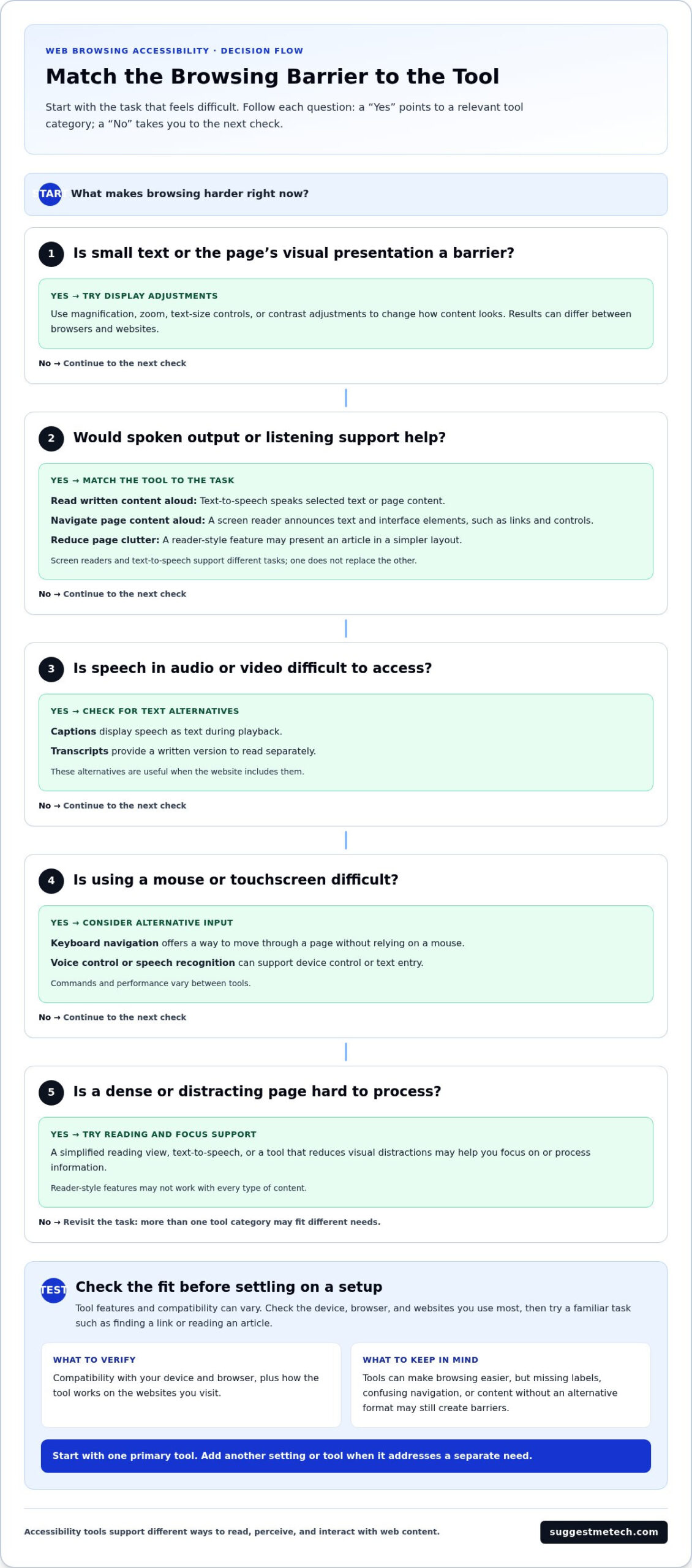 Accessibility Tools for Web Browsing: A Practical 2026 Guide