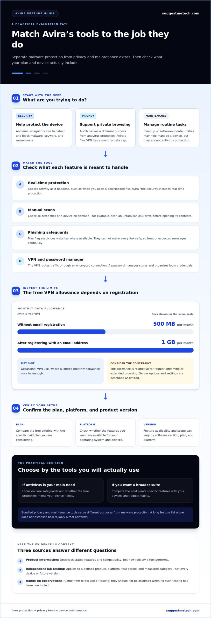 Avira Antivirus Review 2026: Features, Security, and Value