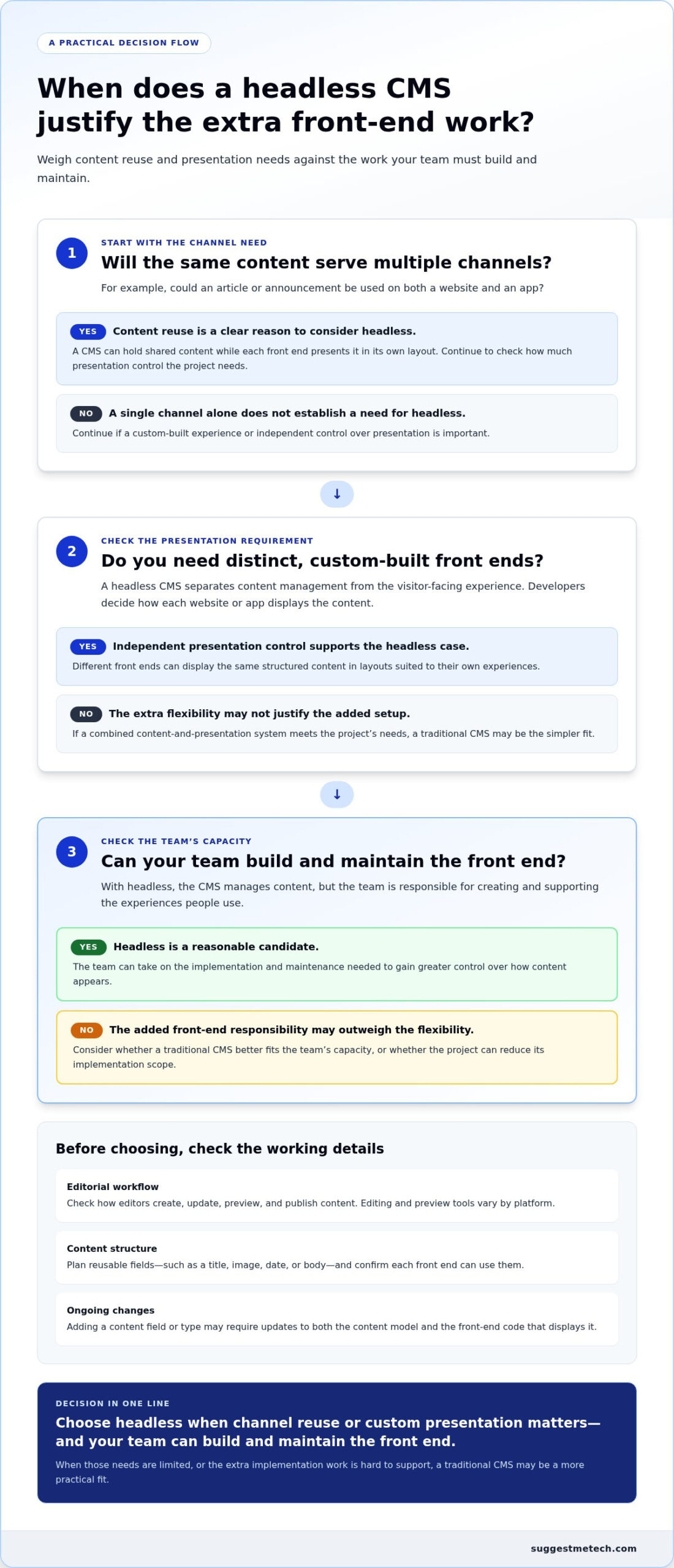 What Is a Headless CMS? How It Works, Benefits, and Trade-Offs