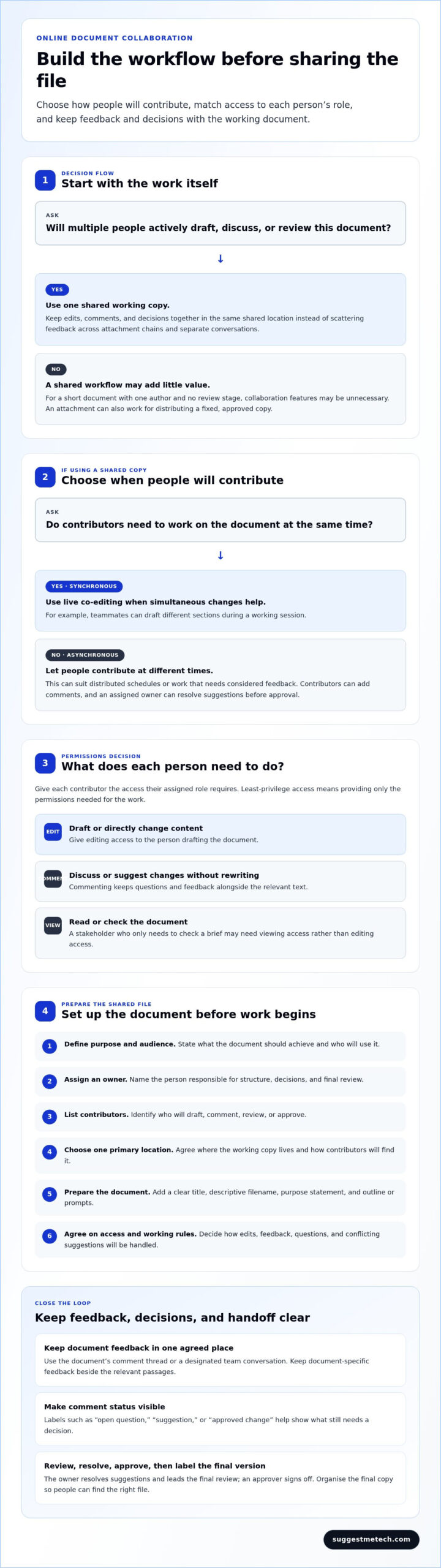 How to Collaborate on Documents Online: A Practical Guide