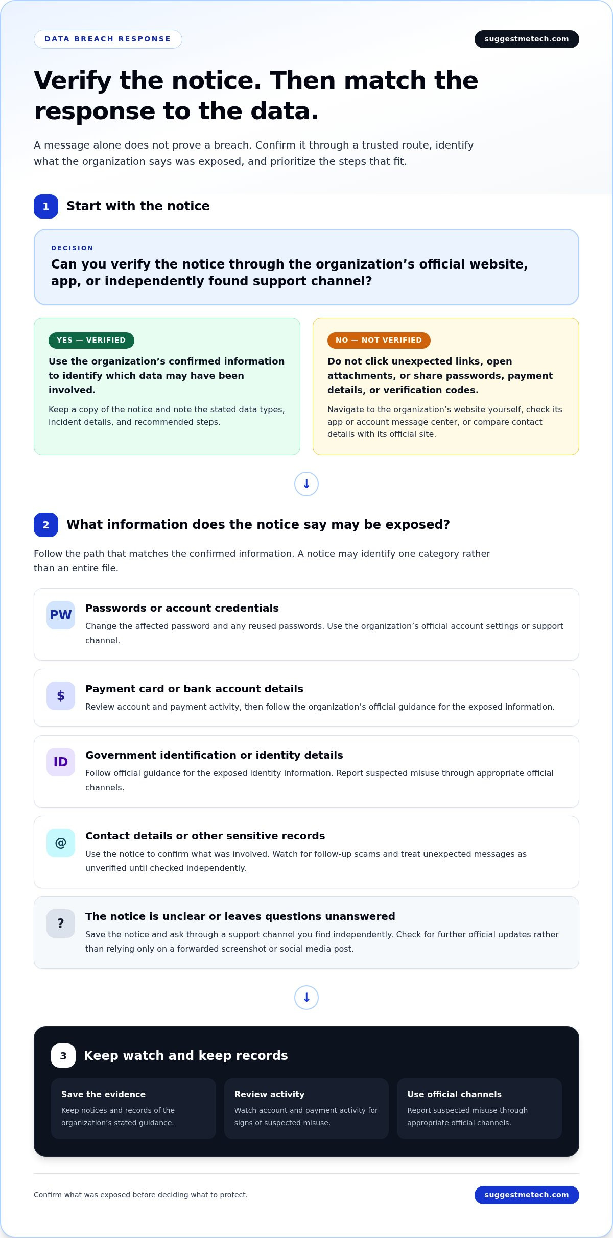What Is a Data Breach? What to Do If You’re Affected